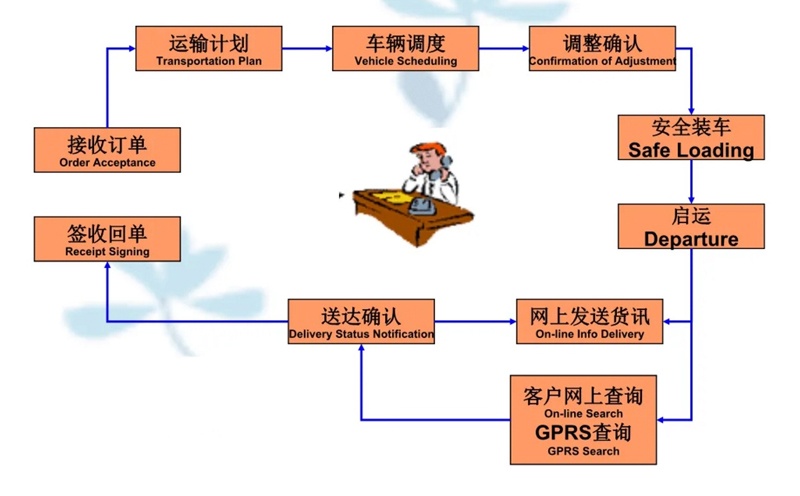 张家港到神池货运公司